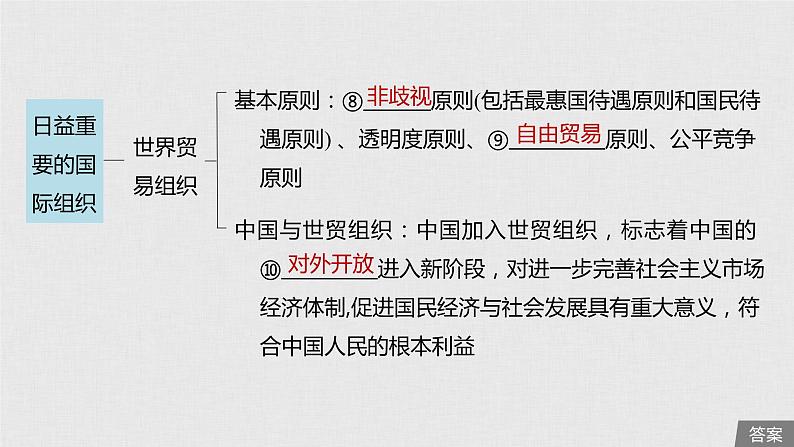 新高考政治（鲁京津琼）二轮复习选修3第41课日益重要的国际组织课件第6页