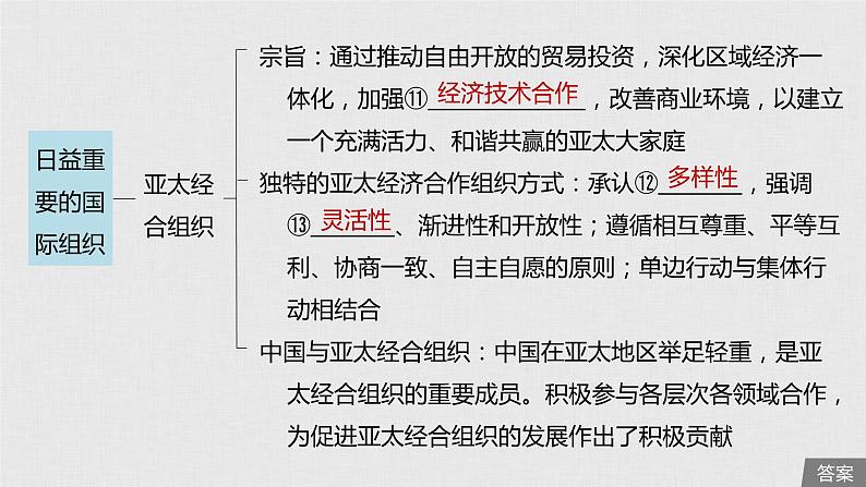 新高考政治（鲁京津琼）二轮复习选修3第41课日益重要的国际组织课件第7页