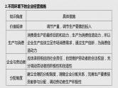 高考政治二轮复习必修1第2单元综合提升核心知识整合课件