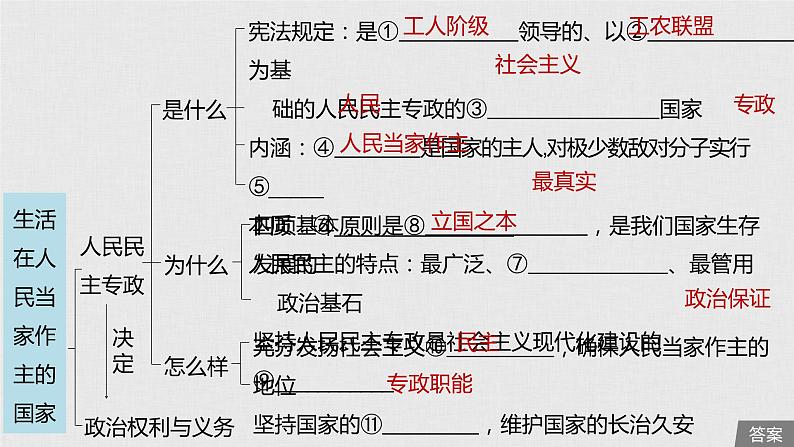 高考政治二轮复习必修2第5单元第12课生活在人民当家作主的国家课件第5页