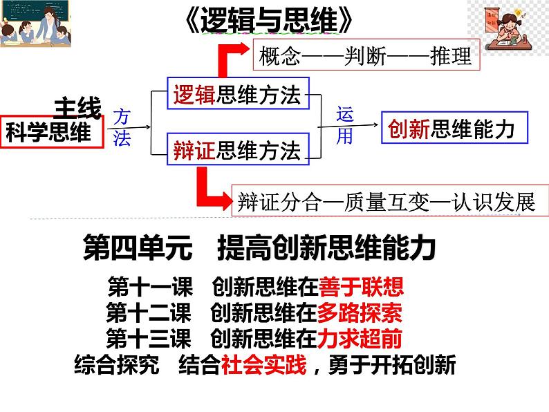 11.1 创新思维的含义与特征 课件4选择性3逻辑与思维02