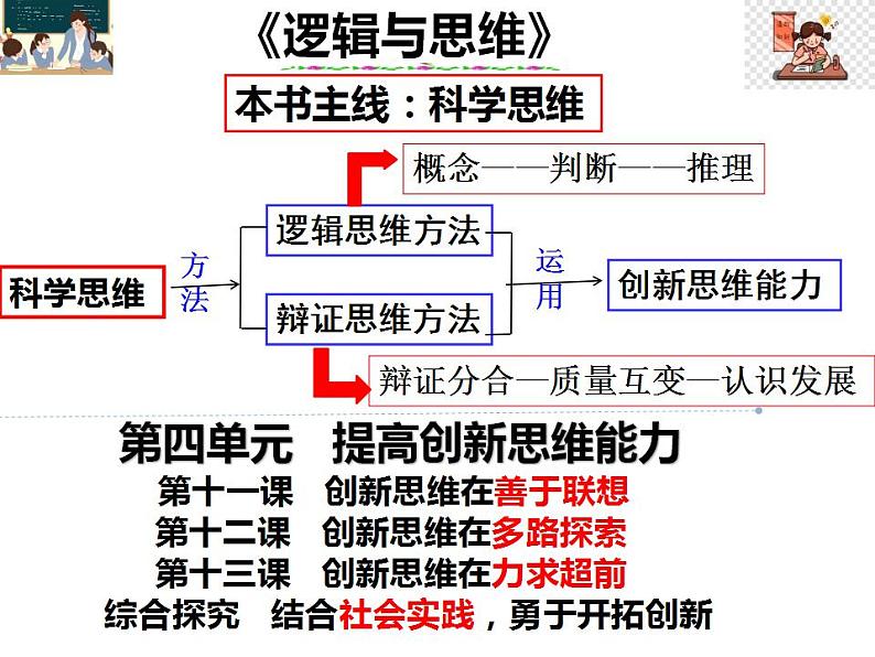 13.1 超前思维的含义与特征 课件 6选择性必修3逻辑与思维第2页