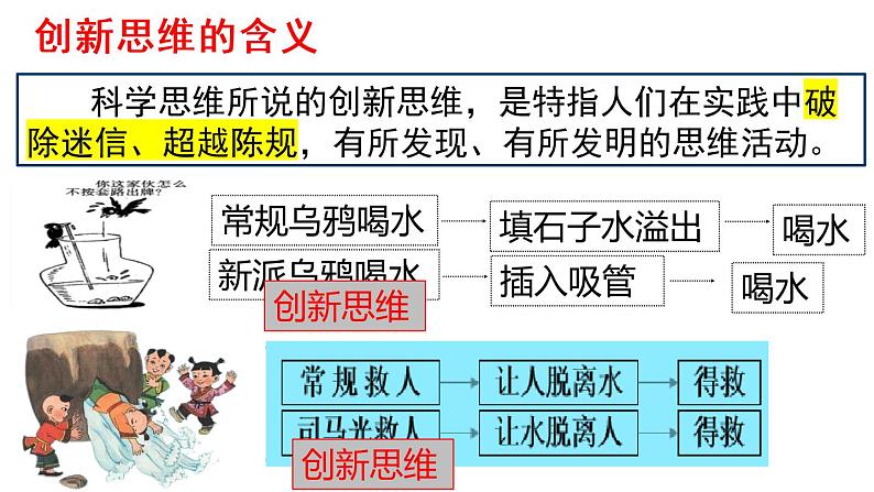 11.1 创新思维的含义与特征 课件7选择性3逻辑与思维第4页