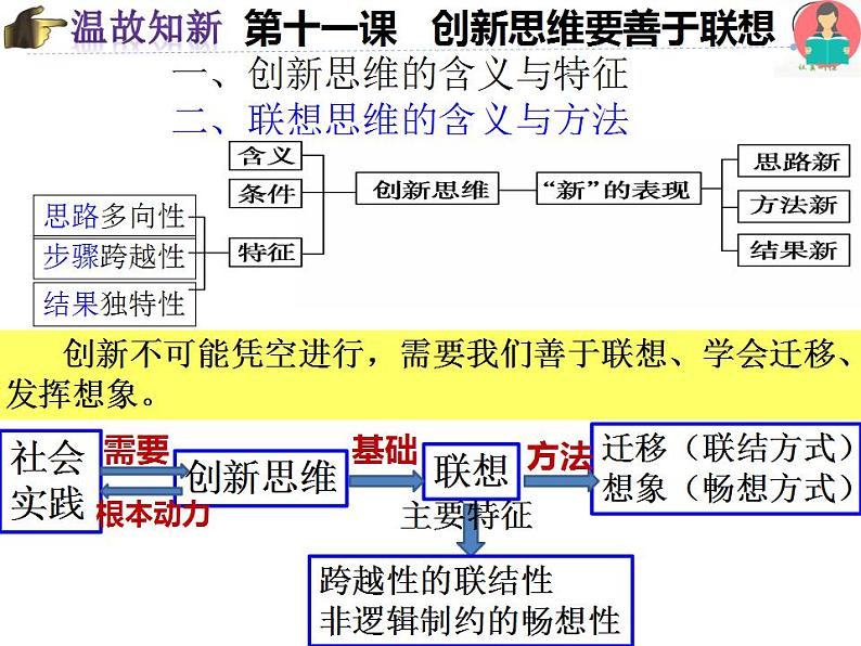 12.1 发散思维与聚合思维的方法 课件 6选择性三逻辑与思维第3页