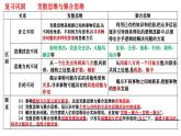 12.2 逆向思维的含义与作用 课件 8选择性必修3逻辑与思维