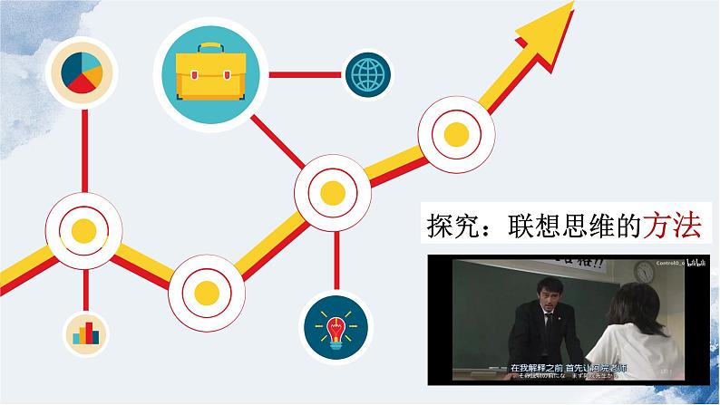 11.2 联想思维的含义与方法 课件 8选择性必修三逻辑与思维第8页