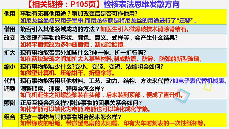 12.1 发散思维与聚合思维的方法 课件 1选择性三逻辑与思维07