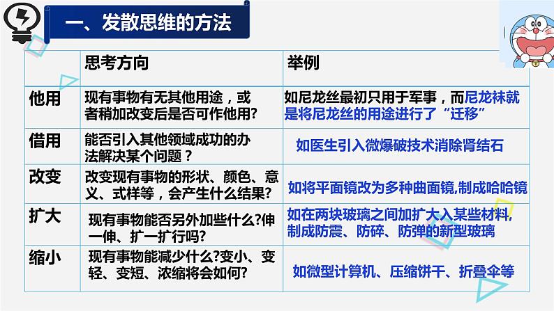 12.1 发散思维与聚合思维的方法 课件 1选择性三逻辑与思维08