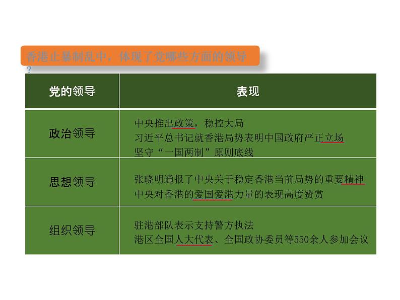 3.1坚持党的领导 （教学课件）-高中政治人教统编版必修三第6页