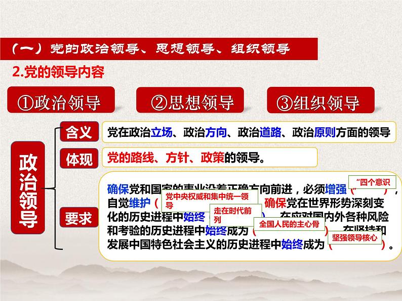 3.1坚持党的领导 （教学课件）-高中政治人教统编版必修三第7页