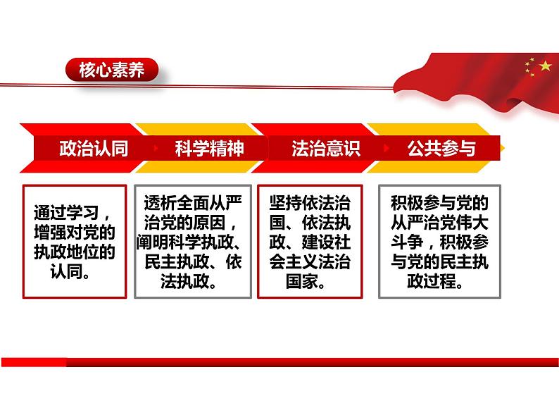 3.2巩固党的执政地位 （教学课件）-高中政治人教统编版必修三第2页