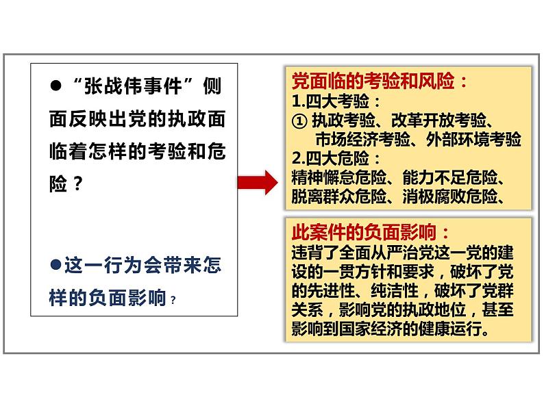 3.2巩固党的执政地位 （教学课件）-高中政治人教统编版必修三第5页