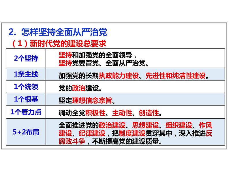 3.2巩固党的执政地位 （教学课件）-高中政治人教统编版必修三第8页