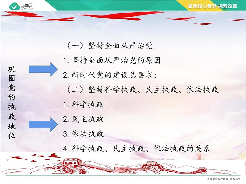 3.2 巩固党的执政地位（教学课件）-高中政治人教统编版必修305