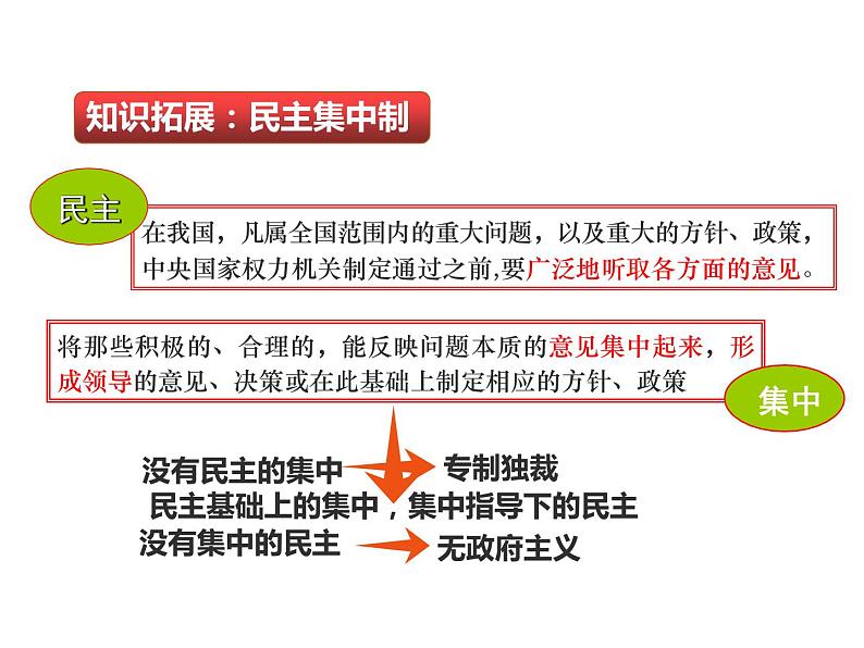 5.2人民代表大会制度：我国的根本政治制度 （教学课件）-高中政治人教统编版必修三06