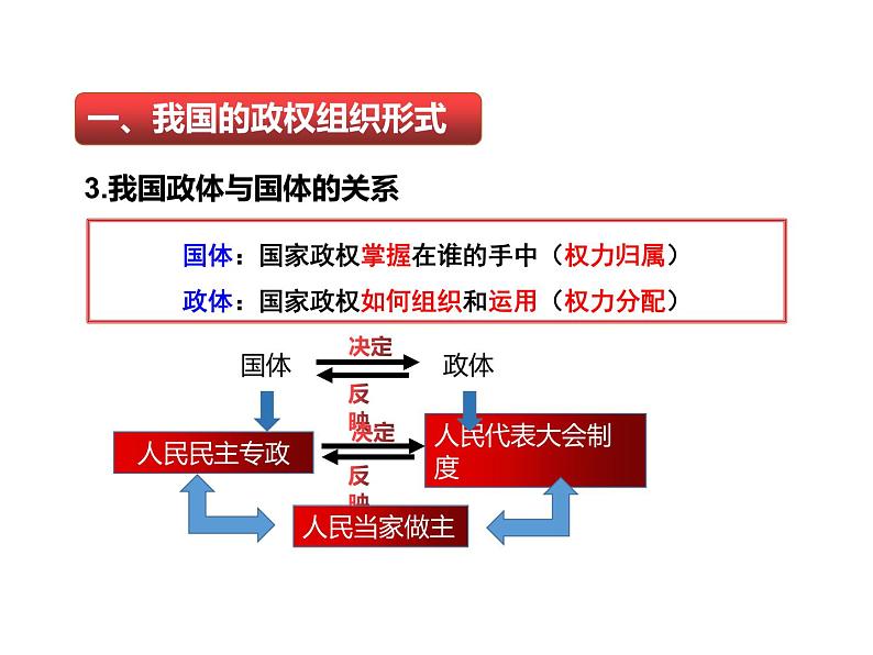 5.2人民代表大会制度：我国的根本政治制度 （教学课件）-高中政治人教统编版必修三07