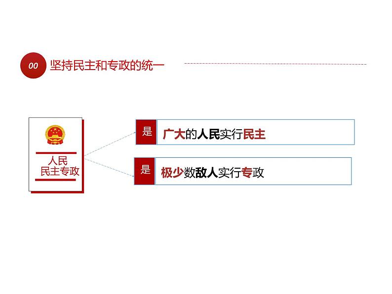 4.2 坚持人民民主专政 （教学课件）-武城县迪尔中学高中政治人教统编版必修三04