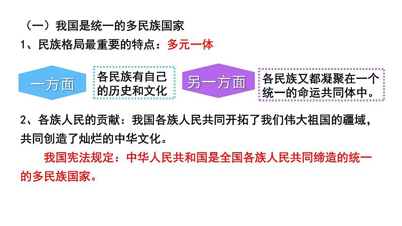 6.2 民族区域自治制度 （教学课件）-武城县迪尔中学高中政治人教统编版必修三04