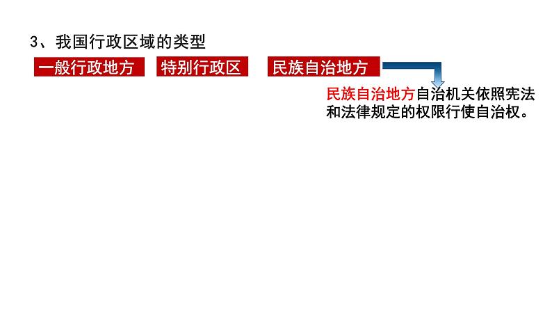 6.2 民族区域自治制度 （教学课件）-武城县迪尔中学高中政治人教统编版必修三05