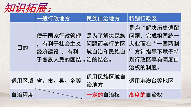 6.2 民族区域自治制度 （教学课件）-武城县迪尔中学高中政治人教统编版必修三06