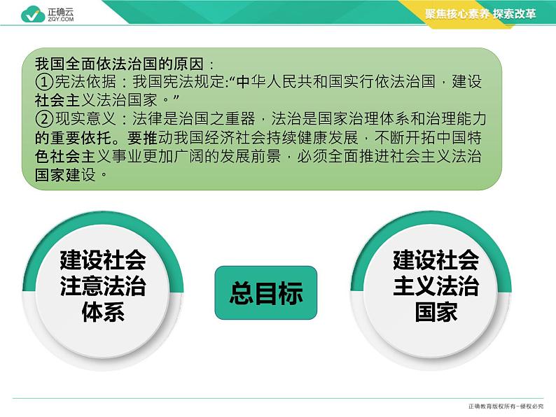 7.2 全面依法治国的总目标与原则（教学课件）-高中政治人教统编版必修306