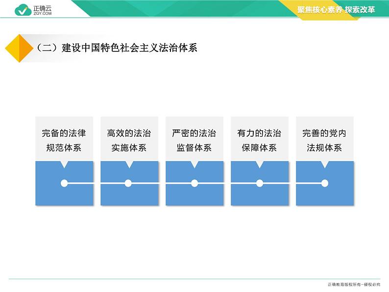 7.2 全面依法治国的总目标与原则（教学课件）-高中政治人教统编版必修307