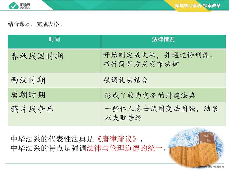 7.1 我国法治建设的历程（教学课件）-高中政治人教统编版必修307