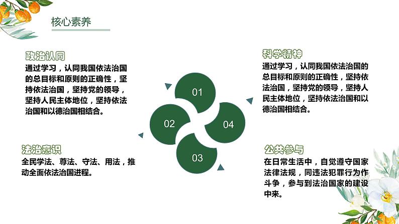 7.2 全面依法治国的总目标与原则 （教学课件）-武城县迪尔中学高中政治人教统编版必修三03