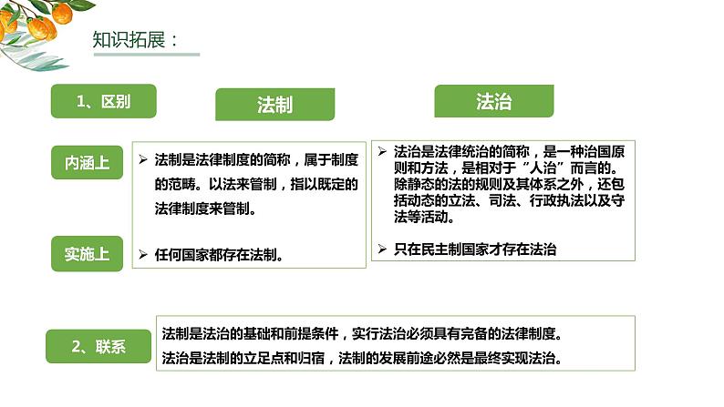 7.2 全面依法治国的总目标与原则 （教学课件）-武城县迪尔中学高中政治人教统编版必修三07