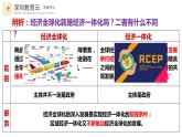 高中政治 选择性必修一 认识经济全球化 课件
