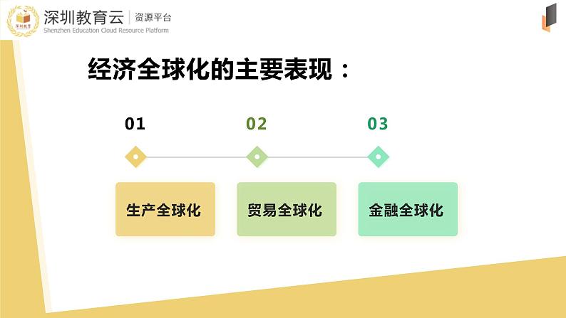 高中政治 选择性必修一 认识经济全球化 课件06