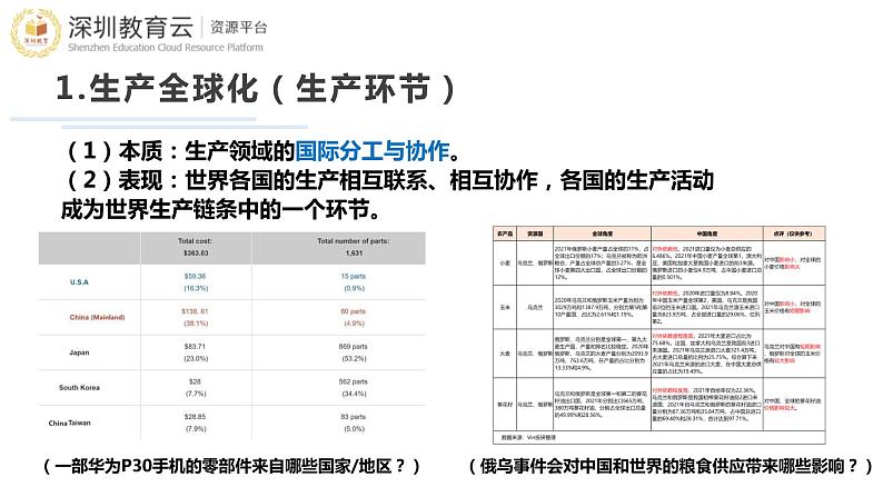 高中政治 选择性必修一 认识经济全球化 课件07