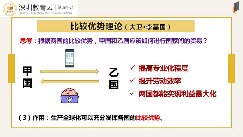 高中政治 选择性必修一 认识经济全球化 课件08