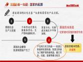 高中政治 选择性必修一《国家是什么》教学课件