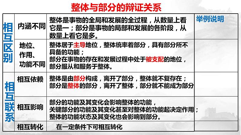 高中政治《世界是普遍联系的》 课件第2页