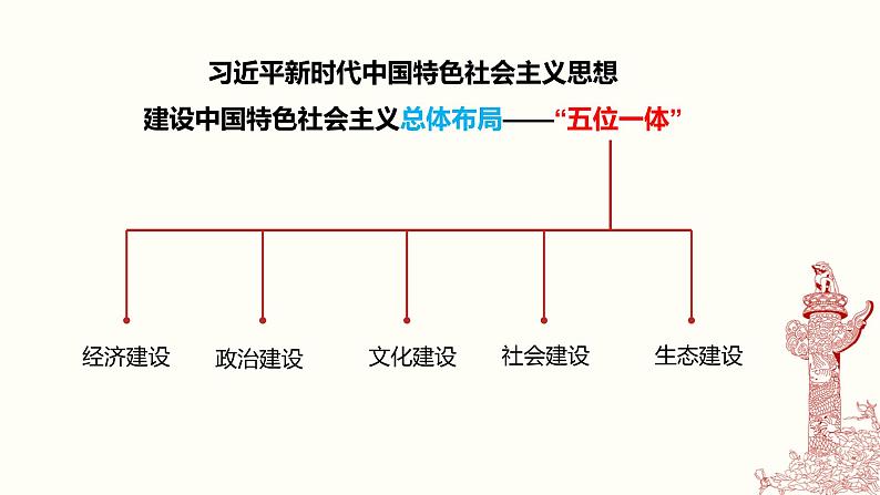 高中政治 以新发展理念推动经济高质量发展 课件02