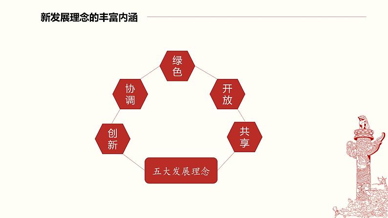 高中政治 以新发展理念推动经济高质量发展 课件05