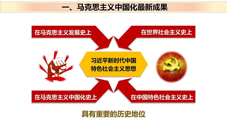 高中政治 习近平新时代中国特色社会主义思想 引领新时代 课件第4页