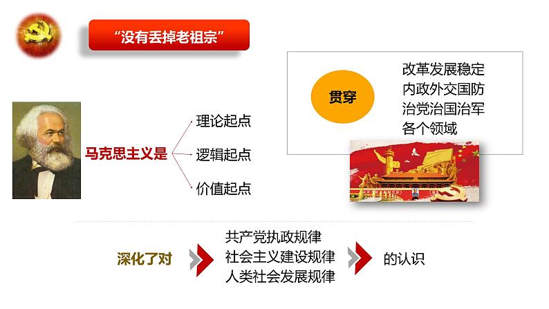 高中政治 习近平新时代中国特色社会主义思想 引领新时代 课件第6页