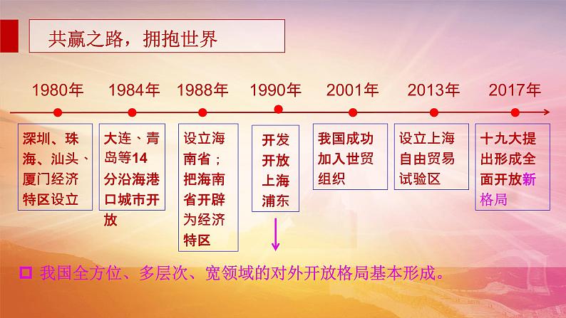 高中政治 伟大的改革开放 课件第7页