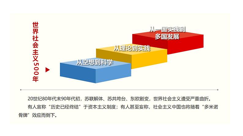 高中政治 中国特色社会主义进入新时代 课件05