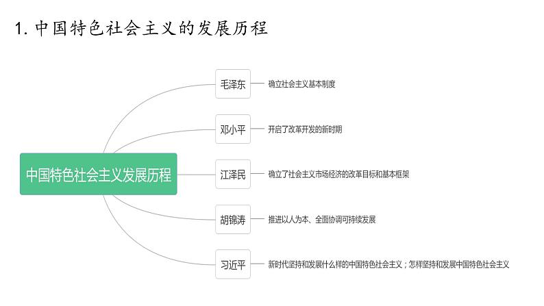 高中政治 中国特色社会主义进入新时代 课件07