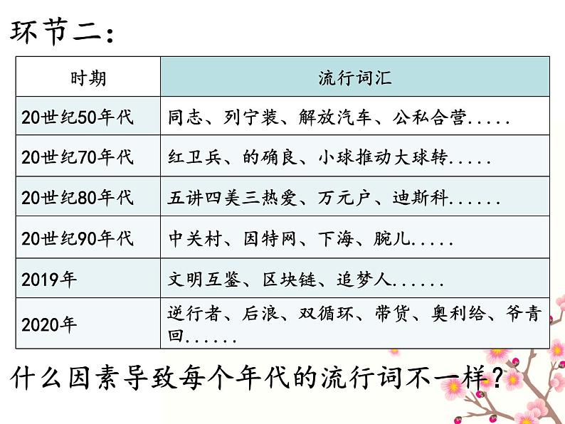 高中政治 文化的内涵与功能 课件06