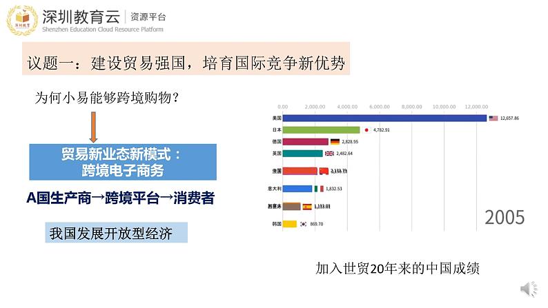 高中政治 选择性必修一综合探究 发展更高层次开放型经济 完善全球治理 课件05