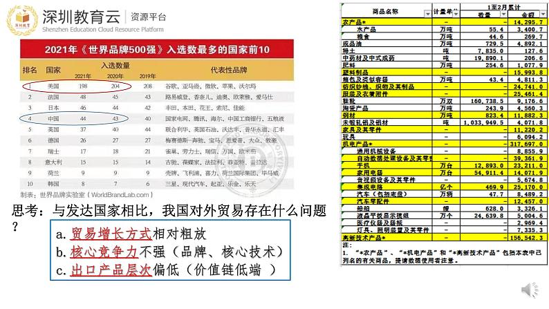 高中政治 选择性必修一综合探究 发展更高层次开放型经济 完善全球治理 课件06