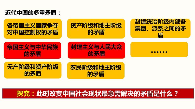 高中政治 中华人民共和国成立前各种政治力量 课件第5页