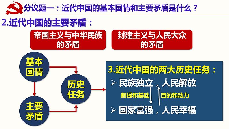 高中政治 中华人民共和国成立前各种政治力量 课件第6页