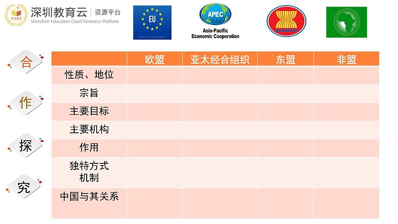 高中政治 选择性必修一《区域性国际组织》课件第4页