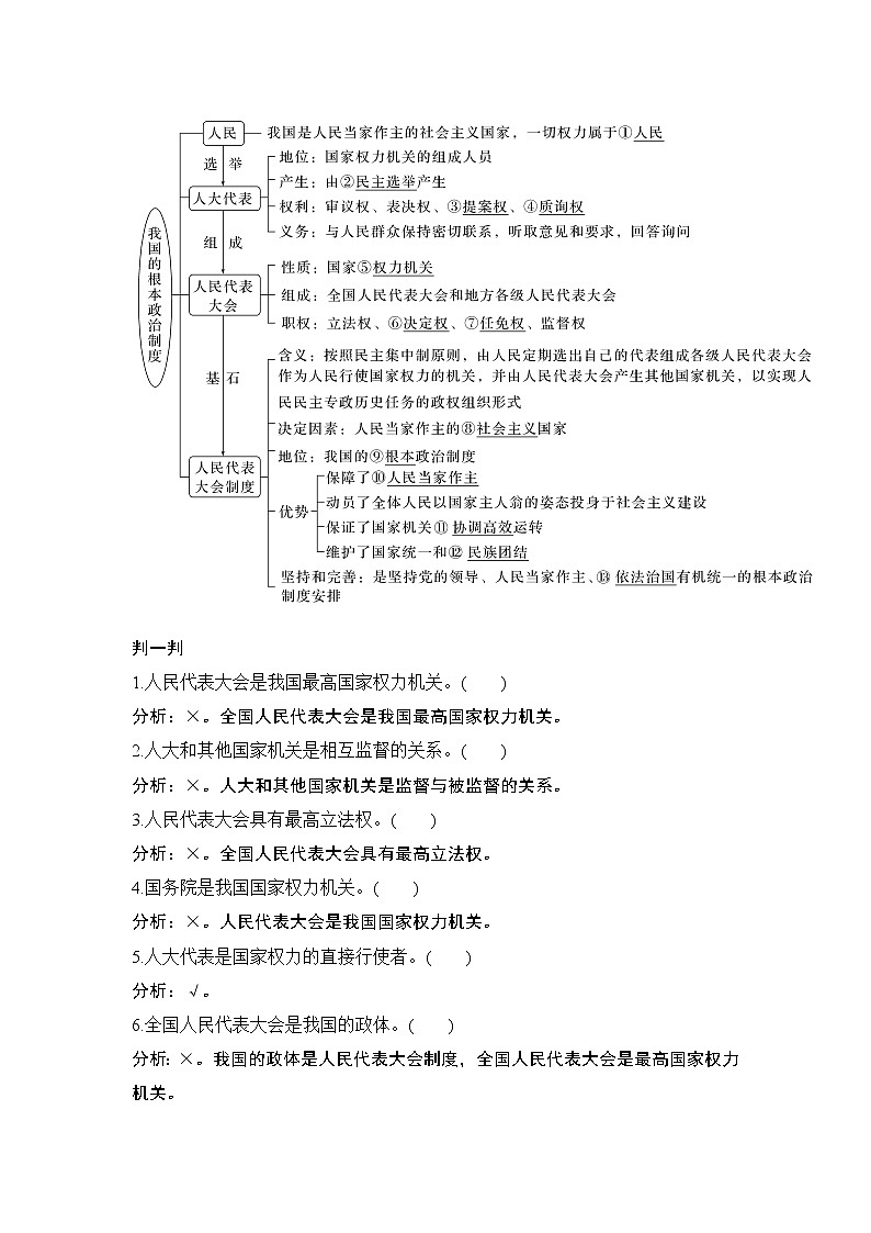 2023版高考政治（新教材）总复习一轮讲义第五课　我国的根本政治制度第2页