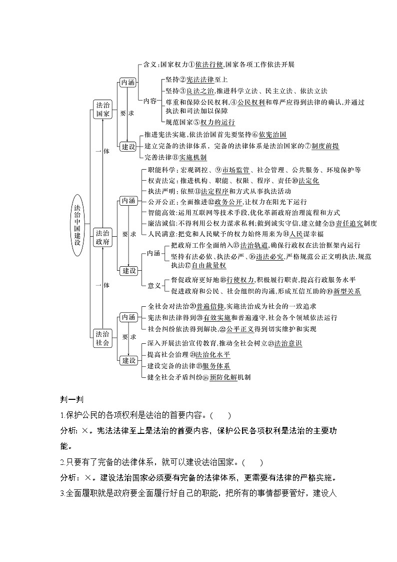2023版高考政治（新教材）总复习一轮讲义第八课　法治中国建设第2页